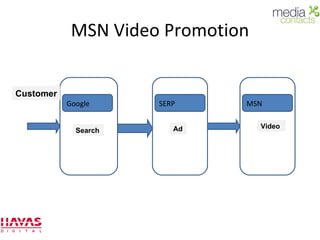 MSN Video Promotion Google SERP Customer Search Ad MSN Video 