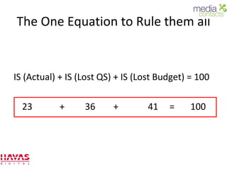 The One Equation to Rule them all IS (Actual) + IS (Lost QS) + IS (Lost Budget) = 100 23  +  36  +  41  =  100 