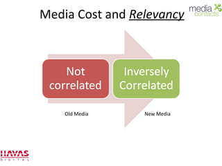 Media Cost and  Relevancy Old Media New Media 