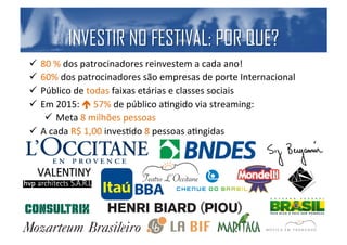 INVESTIR NO FESTIVAL: POR QUE? 
ü 80 
% 
dos 
patrocinadores 
reinvestem 
a 
cada 
ano! 
ü 60% 
dos 
patrocinadores 
são 
empresas 
de 
porte 
Internacional 
ü Público 
de 
todas 
faixas 
etárias 
e 
classes 
sociais 
ü Em 
2015: 
é 
57% 
de 
público 
aEngido 
via 
streaming: 
ü Meta 
8 
milhões 
pessoas 
ü A 
cada 
R$ 
1,00 
invesEdo 
8 
pessoas 
aEngidas 
 