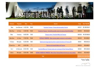 RELATÓRIO DE ANÁLISE DE MÍDIA – TV* 
Emissora Programa Data Hora Assunto Tempo Valor Publi R$ 
Globo Jornal Nacional 14/03/2014 20h50 Festival em Trancoso - Artistas abrirão amanhã o Festival 00:02:37 R$ 2.899.266,67 
Globo News Em Pauta 14/03/2014 20h40 Festival em Trancoso - Festival leva grandes nomes da música ao litoral Sul da Bahia 00:02:58 R$ 30.556,67 
Globo Fantástico 16/03/2014 22h31 Começou ontem, o Festival de Música de Trancoso 00:02:09 R$ 1.922.960,00 
Globo News Em Pauta 17/03/2014 20h48 FESTIVAL DE TRANCOSO - Selos musicais ajudam a preservar a arte brasileira 00:04:28 R$ 46.006,67 
Tv Cultura Metrópolis 25/03/2014 23h12 Cobertura de inauguração do primeiro conjunto de teatros em Trancoso, BA 00:04:11 R$ 66.933,33 
TV Santa Cruz BATV 16/03/2014 *** Cobertura do Festival de Música de Trancoso 00:03:20 R$ 116.686,67 
Arte 1 Em Movimento 02/04/2014 14h50 Festival de Música em Trancoso contou com a presença de Cesar Camargo Mariano 00:10:30 R$ 94.500,00 
Cultura Metrópolis 16/04/2014 23h00 FESTIVAL DE MÚSICA DE TRANCOSO - Músico César Camargo Mariano fala de seus novos projetos 00:03:43 R$ 59.466,67 
Total 00:33:56 R$ 5.236.376,68 
*Fonte: TopClip 
 