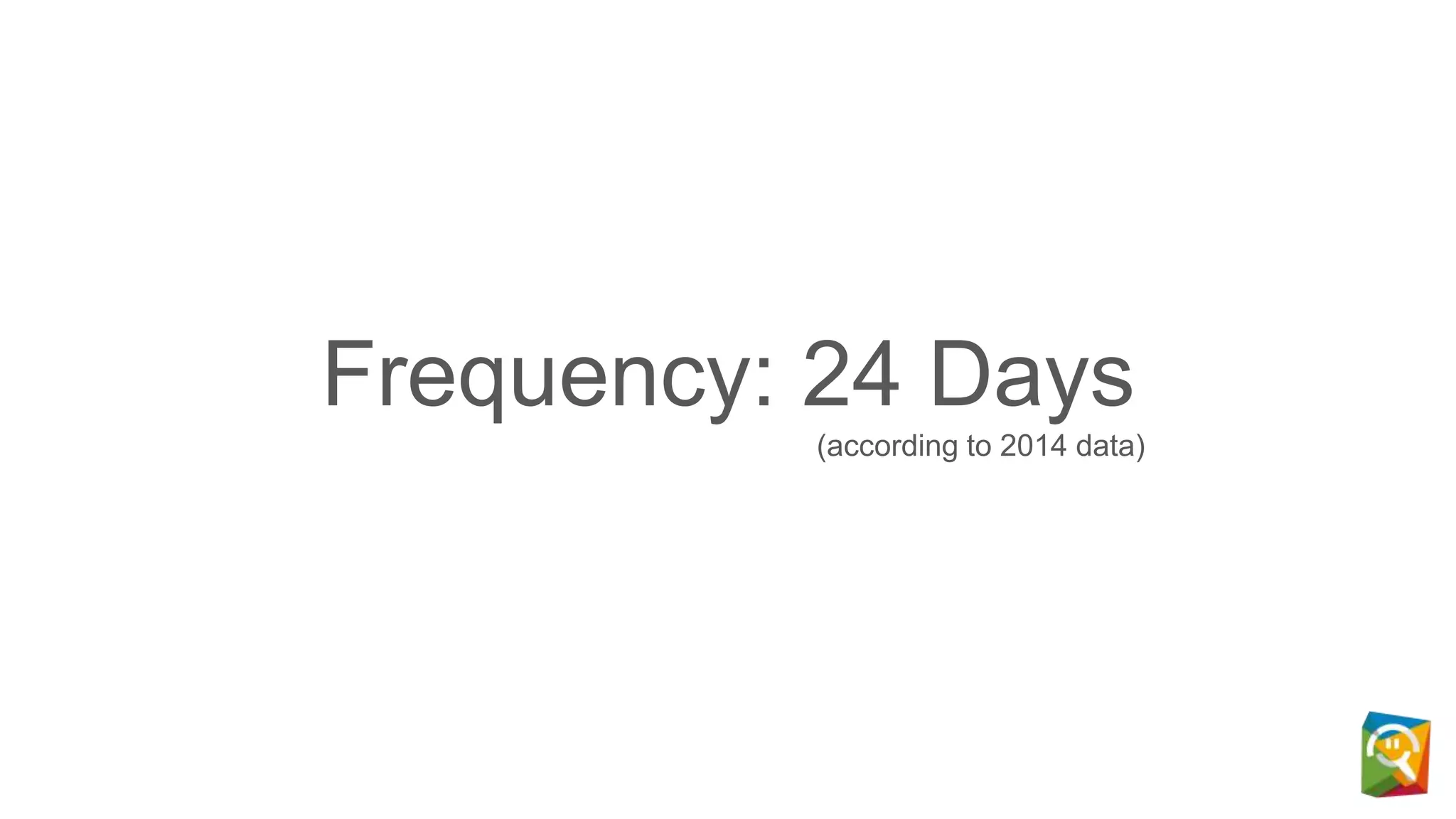 Frequency: 24 Days
(according to 2014 data)