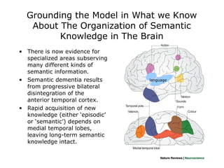 Modeling the Disintegration of Conceptual Knowledge in Semantic ...