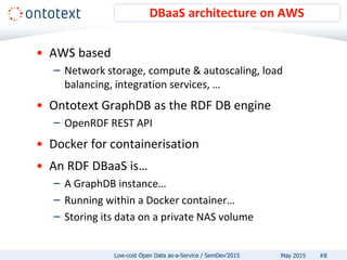 • AWS based
– Network storage, compute & autoscaling, load
balancing, integration services, …
• Ontotext GraphDB as the RDF DB engine
– OpenRDF REST API
• Docker for containerisation
• An RDF DBaaS is…
– A GraphDB instance…
– Running within a Docker container…
– Storing its data on a private NAS volume
DBaaS architecture on AWS
#8May 2015Low-cost Open Data as-a-Service / SemDev’2015
 