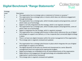 Digital Benchmark “Range Statements”
Strategy
Level Description
0 • The organisation has no strategic plan or statement of mission or purpose *
1 • The organisation has a strategic plan or mission which does not reference engagement
through technology
2 • The organisation has a strategic plan, which includes projects and programmes, some of
which make use of technology.
• Digital is not fully integrated into the strategy, which is not regularly reviewed.
3 • The organisation has a strategic plan, which includes projects and programmes, some of
which make use of technology.
• Digital is integrated into the strategy, which is regularly reviewed.
4 • The organisation has a strategic plan/mission in place which references the use of digital
technologies to support core delivery, or it has a separate (but connected) digital strategy
in place.
• There is at least one digital champion within the senior management of the organisation.
• The strategic plan is regularly reviewed and updated.
5 • The organisation has a strategic plan/mission in place which integrates the use of digital
technologies to support core delivery.
• The digital elements of the plan are owned and championed at a senior (Board &
management) level and supported by appropriate budgets.
• Digital technologies are embedded across all teams/departments of the organisation.
• Digital delivery and engagement through technology are embedded within the
organisation’s performance framework.
• The strategic plan is regularly reviewed and updated.
 