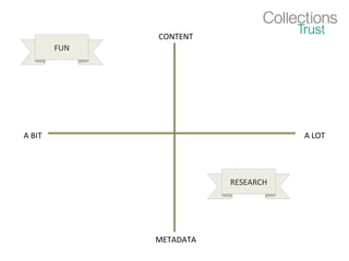 CONTENT
METADATA
A BIT A LOT
FUN
RESEARCH
 