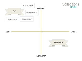 CONTENT
METADATA
A BIT A LOT
FUN
RESEARCH
READ A STORYPLAN A VISIT
DISCOVER FACTS
PLAN A LESSON
 