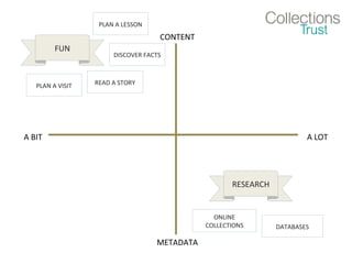 CONTENT
METADATA
A BIT A LOT
FUN
RESEARCH
DATABASES
ONLINE
COLLECTIONS
READ A STORYPLAN A VISIT
DISCOVER FACTS
PLAN A LESSON
 
