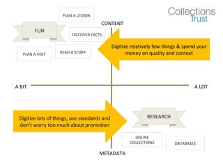 CONTENT
METADATA
A BIT A LOT
FUN
RESEARCH
Digitize relatively few things & spend your
money on quality and context
Digitize lots of things, use standards and
don’t worry too much about promotion
DATABASES
ONLINE
COLLECTIONS
READ A STORYPLAN A VISIT
DISCOVER FACTS
PLAN A LESSON
 