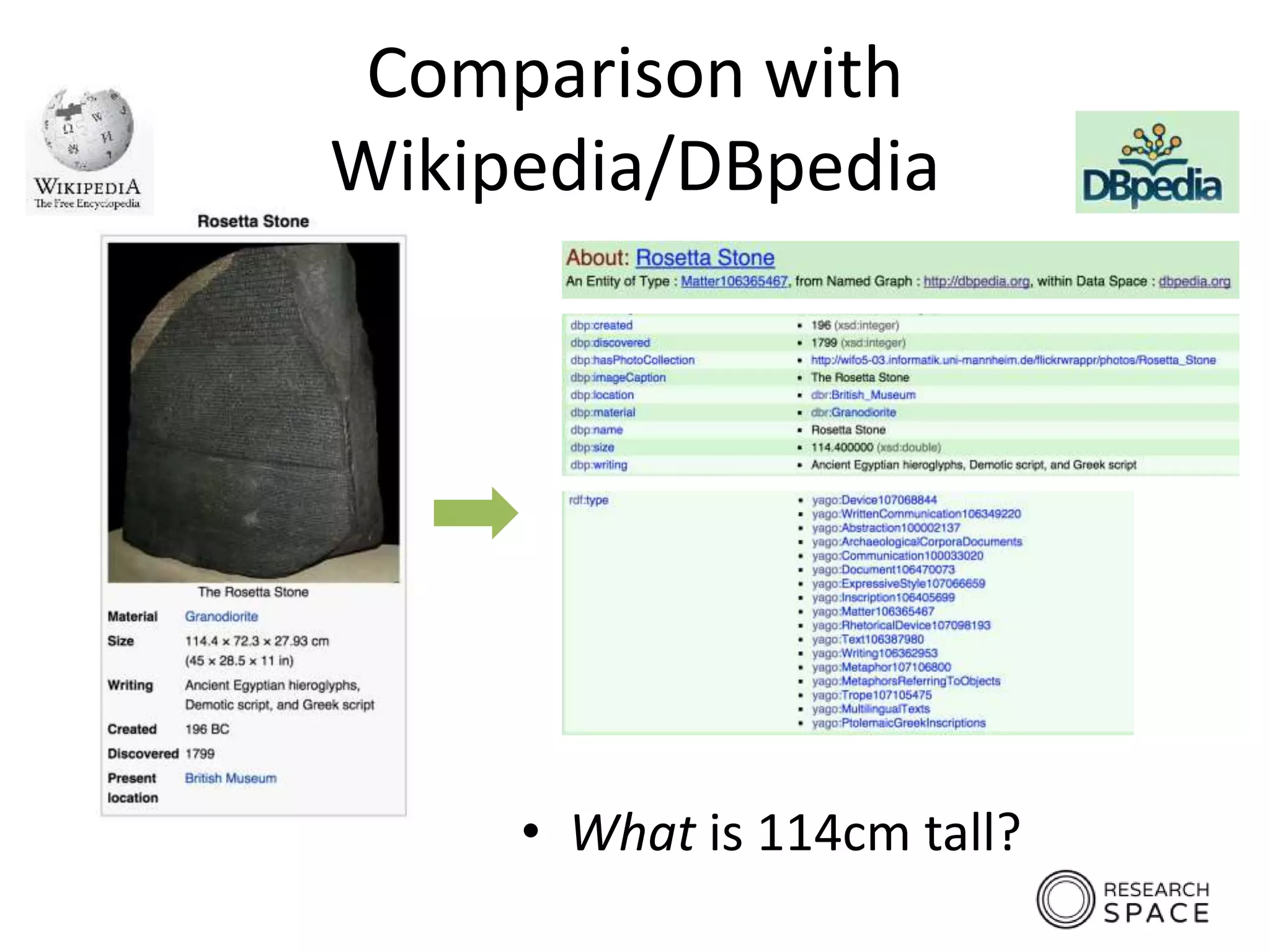 Comparison with
Wikipedia/DBpedia
• What is 114cm tall?
 