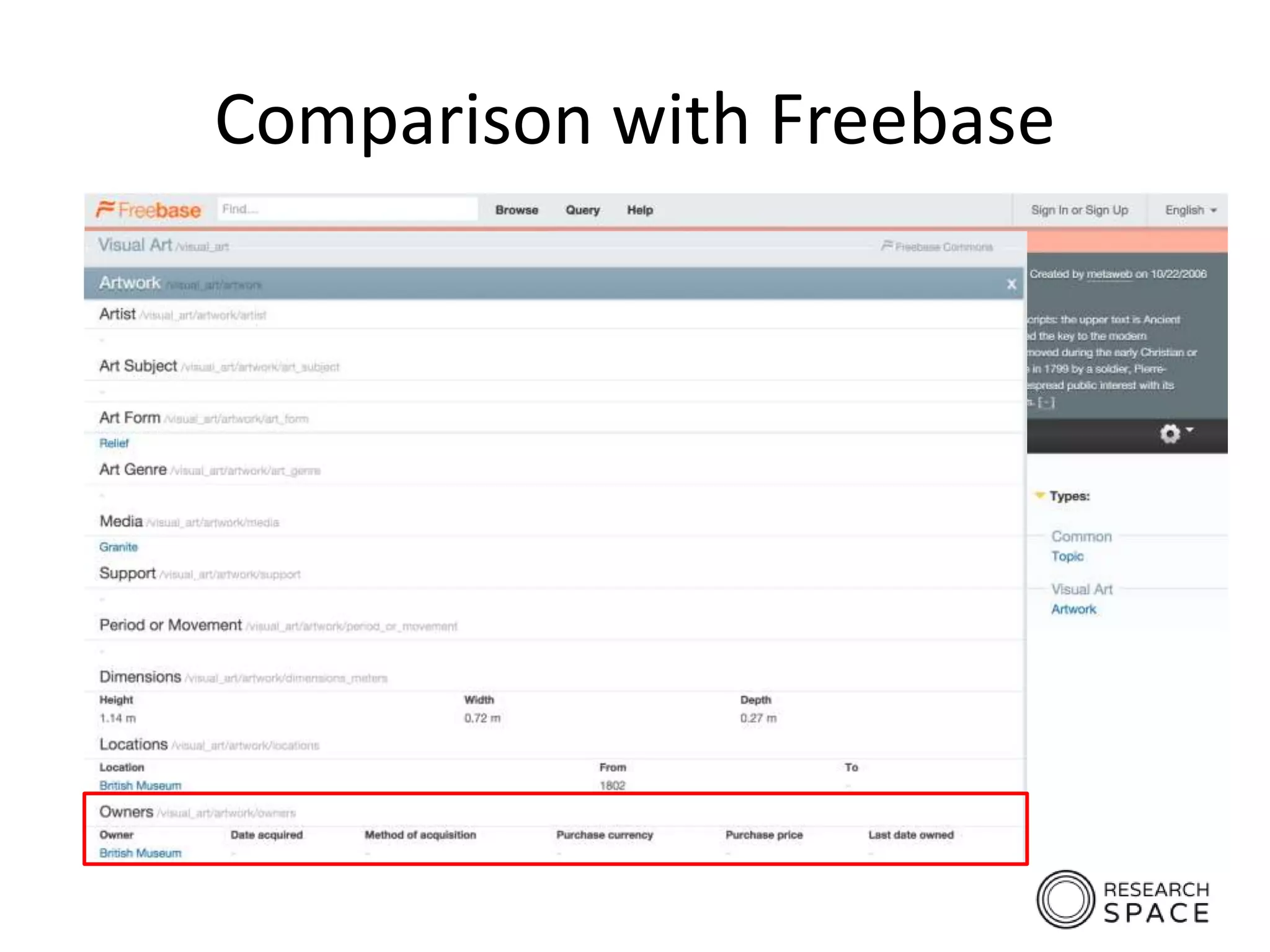 Comparison with Freebase
 