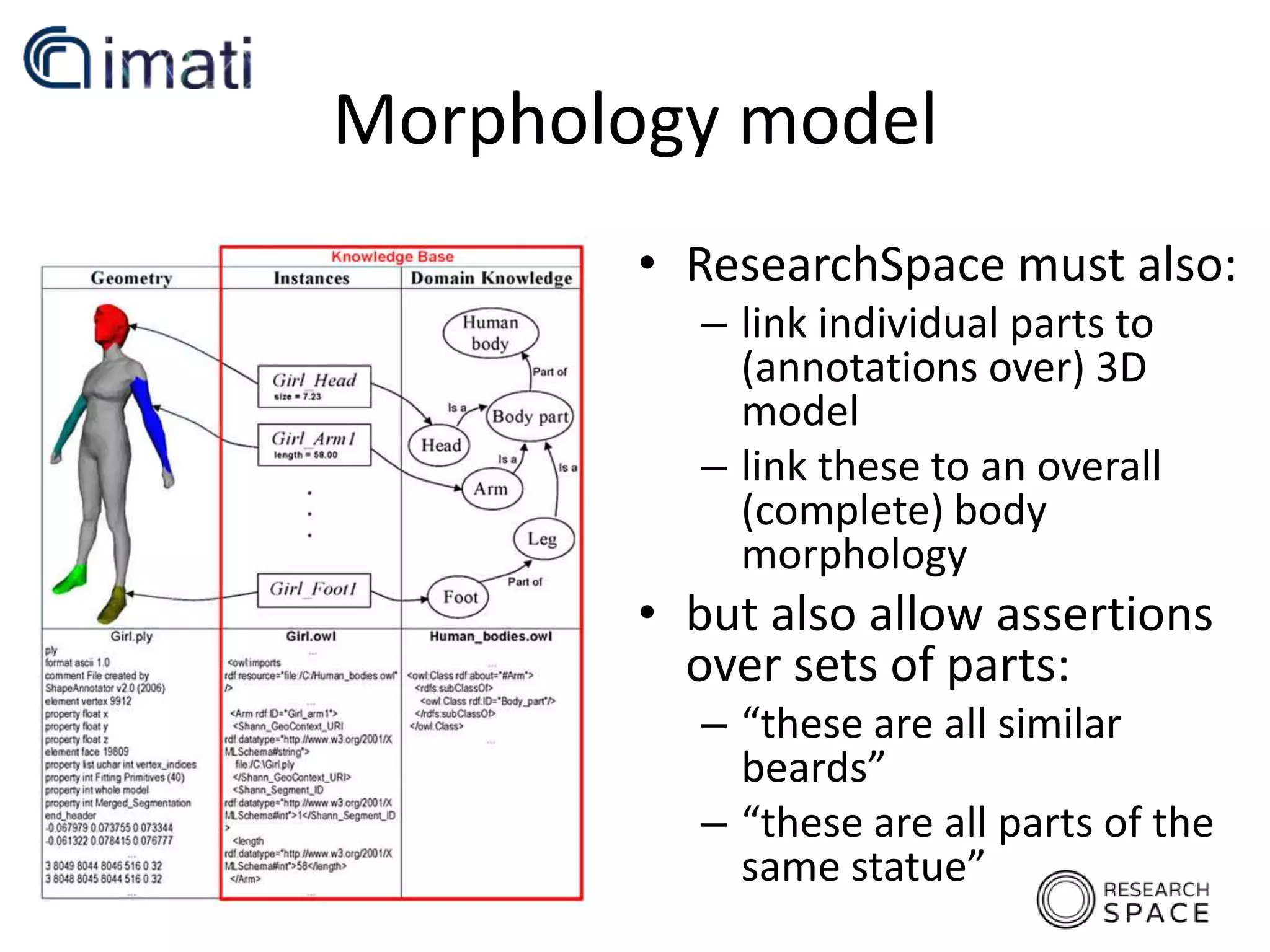 Morphology model
• ResearchSpace must also:
– link individual parts to
(annotations over) 3D
model
– link these to an overall
(complete) body
morphology
• but also allow assertions
over sets of parts:
– “these are all similar
beards”
– “these are all parts of the
same statue”
 