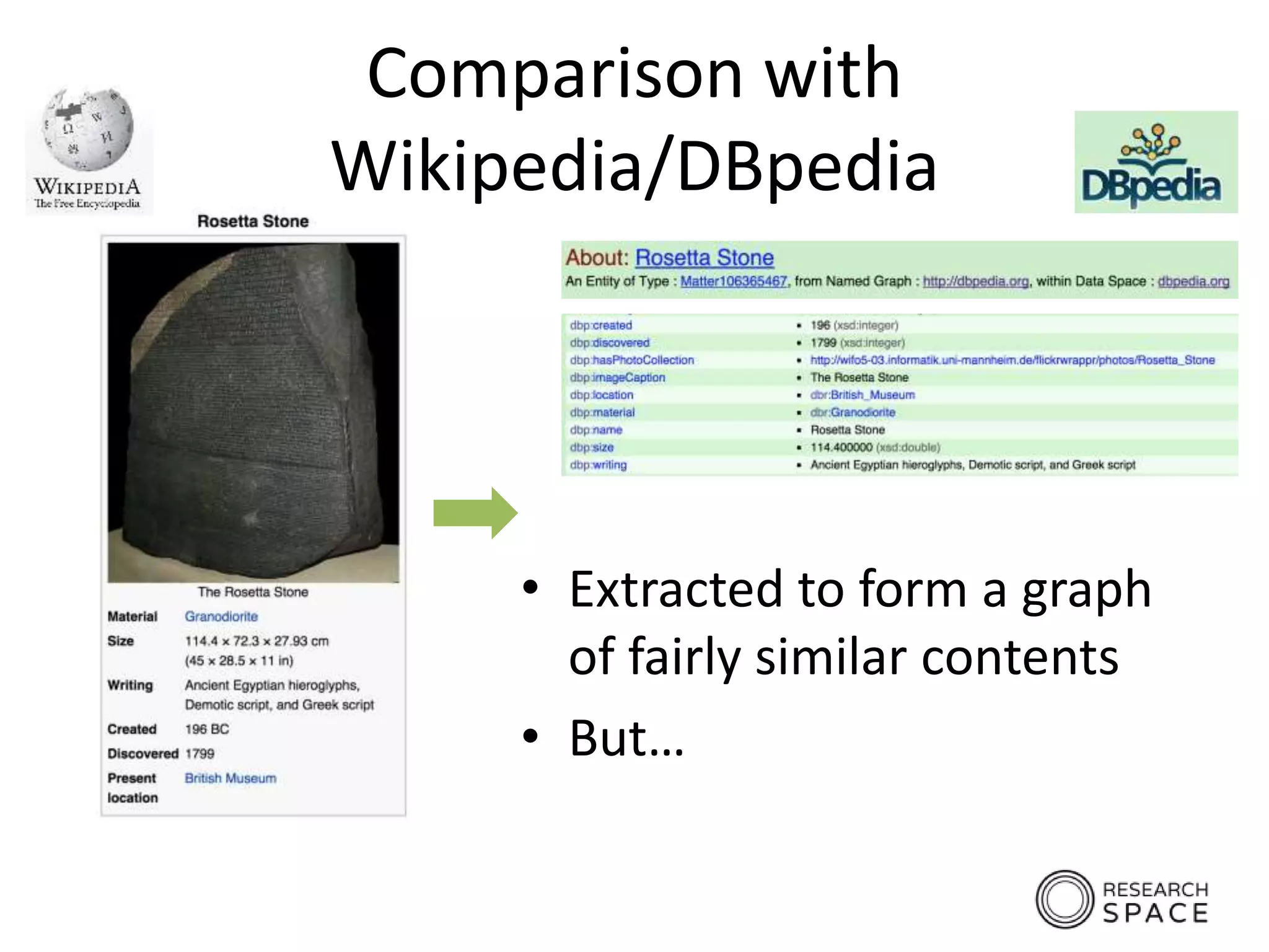 Comparison with
Wikipedia/DBpedia
• Extracted to form a graph
of fairly similar contents
• But…
 