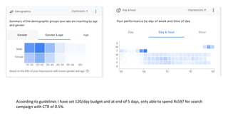 According to guidelines I have set 120/day budget and at end of 5 days, only able to spend Rs597 for search
campaign with CTR of 0.5%.
 