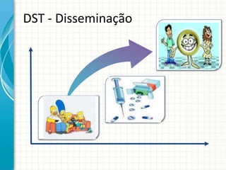 DST - Disseminação
 