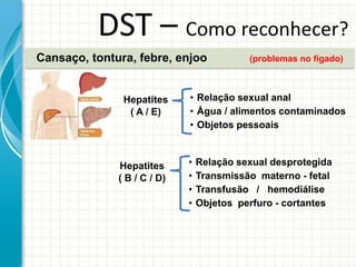 Cansaço, tontura, febre, enjoo (problemas no fígado)
Hepatites
( A / E)
Hepatites
( B / C / D)
DST – Como reconhecer?
• Relação sexual anal
• Água / alimentos contaminados
• Objetos pessoais
• Relação sexual desprotegida
• Transmissão materno - fetal
• Transfusão / hemodiálise
• Objetos perfuro - cortantes
 
