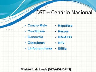 • Cancro Mole
• Candidíase
• Gonorréia
• Granuloma
• Linfogranuloma
• Hepatites
• Herpes
• HIV/AIDS
• HPV
• Sífilis
DST – Cenário Nacional
Ministério da Saúde (DST/AIDS-DASIS)
 
