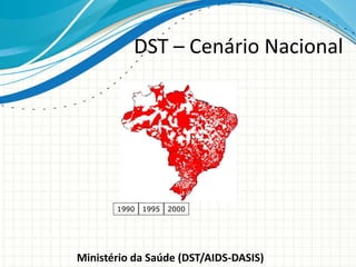 1995 2000
DST – Cenário Nacional
Ministério da Saúde (DST/AIDS-DASIS)
1990
 