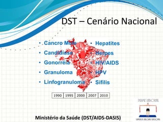 1995 2000 2007 2010
• Cancro Mole
• Candidíase
• Gonorréia
• Granuloma
• Linfogranuloma
• Hepatites
• Herpes
• HIV/AIDS
• HPV
• Sífilis
DST – Cenário Nacional
Ministério da Saúde (DST/AIDS-DASIS)
1990
 