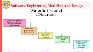 Traditional Software Development Process Design Software Engineering and Traditional Software development models | PPTX