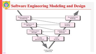 Traditional Software Development Process Design Software Engineering and Traditional Software development models | PPTX