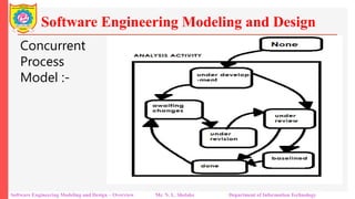 Software Engineering and Traditional Software development models | PPTX