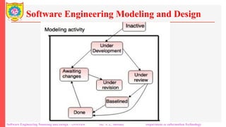 Traditional Software Development Process Design Software Engineering and Traditional Software development models | PPTX