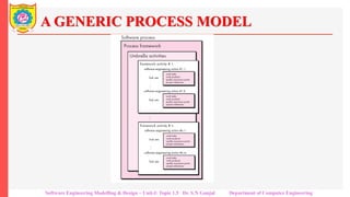 Process Model 2 Software Engineering : Process Model | PDF