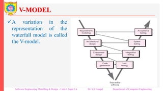 Software Engineering Perspective Process Models | PDF