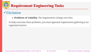 Requirement Engineering : Capturing the Requirements | PDF