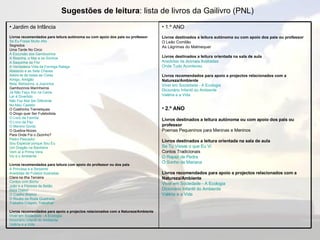 Sugestões de leitura : lista de livros da Gailivro (PNL) Jardim de Infância Livros recomendados para leitura autónoma ou com apoio dos pais ou professor   Se Eu Fosse Muito Alto   Segredos   Uma Tarde No Circo   A Excursão dos Gambozinos   A Rosinha, o Mar e os Sonhos   A Saquinha da Flor   A Verdadeira Vida da Formiga Rabiga   Abelardo e as Sete Chaves   Adoro-te de todas as Cores   Amigo, Amigão   Bela, Belíssima, a Joaninha   Gambozinos Marinheiros   Já Não Faço Xixi na Cama   Ler é Divertido   Não Faz Mal Ser Diferente   No Meu Castelo   O Coelhinho Tremeliques   O Diogo quer Ser Futebolista   O Livro da Família   O Livro da Paz   O Menino Gordo   O Quebra-Nozes   Para Onde Foi o Zezinho?   Pedro Pescador   Sou Especial porque Sou Eu   Um Dragão na Banheira   Vem aí a Prima Vera   Vic e o Ambiente   Livros recomendados para leitura com apoio do professor ou dos pais   A Princesa e a Serpente   Anedotas de Futebol Ilustradas   Clara na Ilha Terceira   Contos com Bicho   João e a Floresta de Betão   Mala Diabo!   O Coelho Branco   O Roubo da Roda Quadrada   Trabalha Crispim, Trabalha!   Livros recomendados para apoio a projectos relacionados com a Natureza/Ambiente   Viver em Sociedade - A Ecologia   Dicionário Infantil do Ambiente   Valéria e a Vida   1.º ANO  Livros destinados a leitura autónoma ou com apoio dos pais ou professor   O Leão Comilão   As Lágrimas do Malmequer   Livros destinados a leitura orientada na sala de aula   Anedotas de Animais Ilustradas   Onde Tudo Aconteceu   Livros recomendados para apoio a projectos relacionados com a Natureza/Ambiente   Viver em Sociedade - A Ecologia   Dicionário Infantil do Ambiente   Valéria e a Vida   2.º ANO   Livros destinados a leitura autónoma ou com apoio dos pais ou professor   Poemas Pequeninos para Meninas e Meninos   Livros destinados a leitura orientada na sala de aula   Se Tu Visses o que Eu Vi   Contos Tradicionais   O Rapaz de Pedra   O Sonho de Mariana   Livros recomendados para apoio a projectos relacionados com a Natureza/Ambiente   Viver em Sociedade - A Ecologia   Dicionário Infantil do Ambiente   Valéria e a Vida   