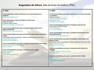 Sugestões de leitura : lista de livros da Gailivro (PNL) 3.º ANO   Livros destinados a leitura autónoma ou com apoio dos pais ou professor   Na Feira dos Malandrecos   Livros destinados a leitura orientada na sala de aula   Abada de Histórias   O Galo da Velha Luciana   Viver em Sociedade - As Diferenças   Livros recomendados para apoio a projectos relacionados com a Natureza/Ambiente   O Dia em Que o Mar Desapareceu   Livros recomendados para apoio de projectos relacionados com Música e Artes   Curiosidades sobre Compositores - Mozart e Beethoven  (livro com CD)  Os Aprendizes de Piano I   Os Aprendizes de Piano II  Livros recomendados para apoio a projectos sobre História de Portugal   História Cronológica do Meu Portugal   Outros Tempos   Livros recomendados para apoio a projectos sobre o Natal   Sonhos de Natal   Hoje é Natal   Na Quinta dos Sabugueiros   4.º ANO   Livros recomendados para leitura autónoma ou com apoio dos pais ou professor   Fábulas de Esopo   A História da Pequena Estrela   Filhos de Montepó   Os Velhos e Os Pássaros   Livros recomendados para leitura orientada na sala de aula   As Andanças do Senhor Fortes   Filhos de Montepó   O Livro dos Provérbios I   Livros recomendados para apoio a projectos relacionados com a Natureza/Ambiente   O Dia em Que o Mar Desapareceu   Livros recomendados para apoio de projectos relacionados com Música e Artes   Curiosidades sobre Compositores - Mozart e Beethoven  (livro com CD)  Os Aprendizes de Piano I   Os Aprendizes de Piano II  Livros recomendados para apoio a projectos sobre História de Portugal   História Cronológica do Meu Portugal   Outros Tempos   Livros recomendados para apoio a projectos sobre o Natal   Sonhos de Natal   Hoje é Natal   Na Quinta dos Sabugueiros   