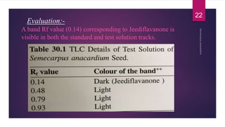 Evaluation:-
A band Rf value (0.14) corresponding to Jeediflavanone is
visible in both the standard and test solution tracks.
22
 