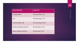 PARAMETER AMOUNT
Foreign Matter Not more than 0.2%
Ash Not More than 3.7%
Acid-insoluble Ash Not more than 0.33%
Alcohol-soluble extractive Not less than 11.3%
Water-soluble extractive Not less than 5.0%
28
 