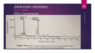 Adulterants/ substitutes:
Not available
HPLC Chromatogram
29
 