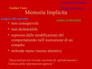 Memoria Implicita
• non consapevole
• non dichiarabile
• espressa dalle modificazioni del
comportamento nell’esecuzione di un
compito
• richiede meno risorse attentive
Guidare l’auto
Andare in bicicletta
Leggere allo specchio
“dissociazione tra ricordo cosciente di episodi passati e
l’utilizzo delle informazioni apprese”
Corteccia Prefrontale
Gangli della Base
 