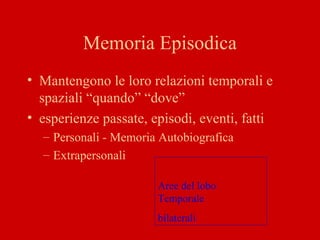 Memoria Episodica
• Mantengono le loro relazioni temporali e
spaziali “quando” “dove”
• esperienze passate, episodi, eventi, fatti
– Personali - Memoria Autobiografica
– Extrapersonali
Aree del lobo
Temporale
bilaterali
 
