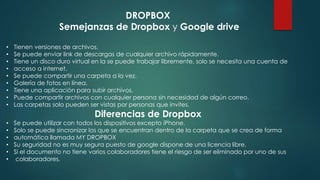 DROPBOX
Semejanzas de Dropbox y Google drive
• Tienen versiones de archivos.
• Se puede enviar link de descargas de cualquier archivo rápidamente.
• Tiene un disco duro virtual en la se puede trabajar libremente, solo se necesita una cuenta de
• acceso a internet.
• Se puede compartir una carpeta a la vez.
• Galería de fotos en línea.
• Tiene una aplicación para subir archivos.
• Puede compartir archivos con cualquier persona sin necesidad de algún correo.
• Las carpetas solo pueden ser vistas por personas que invites.
Diferencias de Dropbox y Google drive
• Se puede utilizar con todos los dispositivos excepto iPhone.
• Solo se puede sincronizar los que se encuentran dentro de la carpeta que se crea de forma
• automática llamada MY DROPBOX
• Su seguridad no es muy segura puesto de google dispone de una licencia libre.
• Si el documento no tiene varios colaboradores tiene el riesgo de ser eliminado por uno de sus
• colaboradores.