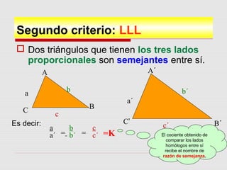 Segundo criterio: LLL
 Dos triángulos que tienen los tres lados
proporcionales son semejantes entre sí.
A´
B´C’
A
BC
a
a´
El cociente obtenido de
comparar los lados
homólogos entre sí
recibe el nombre de
razón de semejanza.
Es decir:
a
a´ =
b
b´ =
c
c´ =K
b b´
c
c´
 
