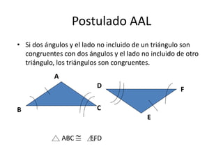 Postulado AAL
• Si dos ángulos y el lado no incluido de un triángulo son
congruentes con dos ángulos y el lado no incluido de otro
triángulo, los triángulos son congruentes.
A
B C
D
E
ABC  EFD
F
 