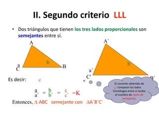 II. Segundo criterio LLL
• Dos triángulos que tienen los tres lados proporcionales son
semejantes entre sí.
A´
B´C’
A
B
C
a
a´
El cociente obtenido de
comparar los lados
homólogos entre sí recibe
el nombre de razón de
semejanza.
Es decir:
a
a´ =
b
b´ =
c
c´ =K
b b´
c
c´
Entonces, D ABC semejante con DA´B´C´
 