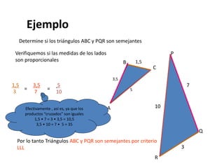 Ejemplo
Determine si los triángulos ABC y PQR son semejantes
A
B
C
P
Q
R
1,5
3,5
5
3
7
10
Verifiquemos si las medidas de los lados
son proporcionales
1,5
3
= =
3,5
7
5
10
Efectivamente , así es, ya que los
productos “cruzados” son iguales
1,5 • 7 = 3 • 3,5 = 10,5
3,5 • 10 = 7 • 5 = 35
Por lo tanto Triángulos ABC y PQR son semejantes por criterio
LLL
 