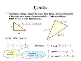 Ejercicio
• Tenemos un triángulo cuyos lados miden 3 cm, 4 cm y 5 cm respectivamente
y deseamos hacer una ampliación a escala 3:1. ¿Cuánto medirá cada
lado?.¿Cuál es la razón de semejanza?.
Luego, debe ocurrir:
3
4
5
x
y
z
Entonces: X= 3· 3 = 9
= 9
Y = 4 · 3 =12
12 =
Z = 5 · 3 = 15
=15
La razón de
semejanza es 3
Representamos la situación
=
X
3
=
Y
4
Z
5
=
3
1
=3
Escala de
ampliación
X
3
= 3
Y
4
=3
Z
5
=3
 