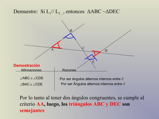 Demuestre: Si L1// L2 , , entonces ΔABC ~ΔDEC


                            B




                  A                 C
                                                   D


                                           E
Demostración
   Afirmaciones        Razones

  ∠ABC ≅ ∠CDE         Por ser ángulos alternos internos entre //
  ∠BAC ≅ ∠CDE          Por ser Ángulos alternos internos entre //



  Por lo tanto al tener dos ángulos congruentes, se cumple al
  criterio AA, luego, los triángulos ABC y DEC son
  semejantes
 