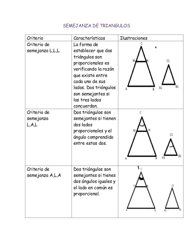 Semejanza de triangulos