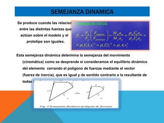 SEMEJANZA DINAMICA
Se produce cuando las relaciones
entre las distintas fuerzas que
actúan sobre el modelo y el
prototipo son iguales.
Esta semejanza dinámica determina la semejanza del movimiento
(cinemática) como se desprende si consideramos el equilibrio dinámico
del elemento cerrando el polígono de fuerzas mediante el vector
(fuerza de inercia), que es igual y de sentido contrario a la resultante de
todas las fuerzas exteriores del polígono.
 