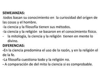 SEMEJANZAS:
-todos basan su conocimiento en la curiosidad del origen de
las cosas y el hombre.
-la ciencia y la filosofía tienen sus métodos.
-la ciencia y la religión se basaron en el conocimiento físico.
- la mitología, la ciencia y la religión tienen en mente lo
divino.
DIFERENCIAS:
-En la ciencia predomina el uso de la razón, y en la religión el
de la fe.
-La filosofía cuestiona todo y la religión no.
- A comparación de del mito la ciencia si es comprobable.
 
