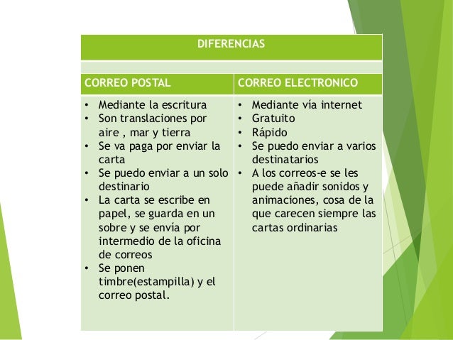 Semejanzas y diferencias del correo electronico con el correo postal