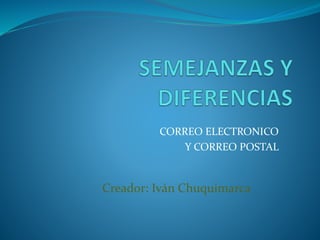 CORREO ELECTRONICO
Y CORREO POSTAL
Creador: Iván Chuquimarca
 