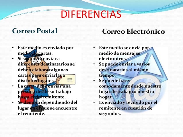 Semejanzas y diferencias entre correo postal y correo electronico